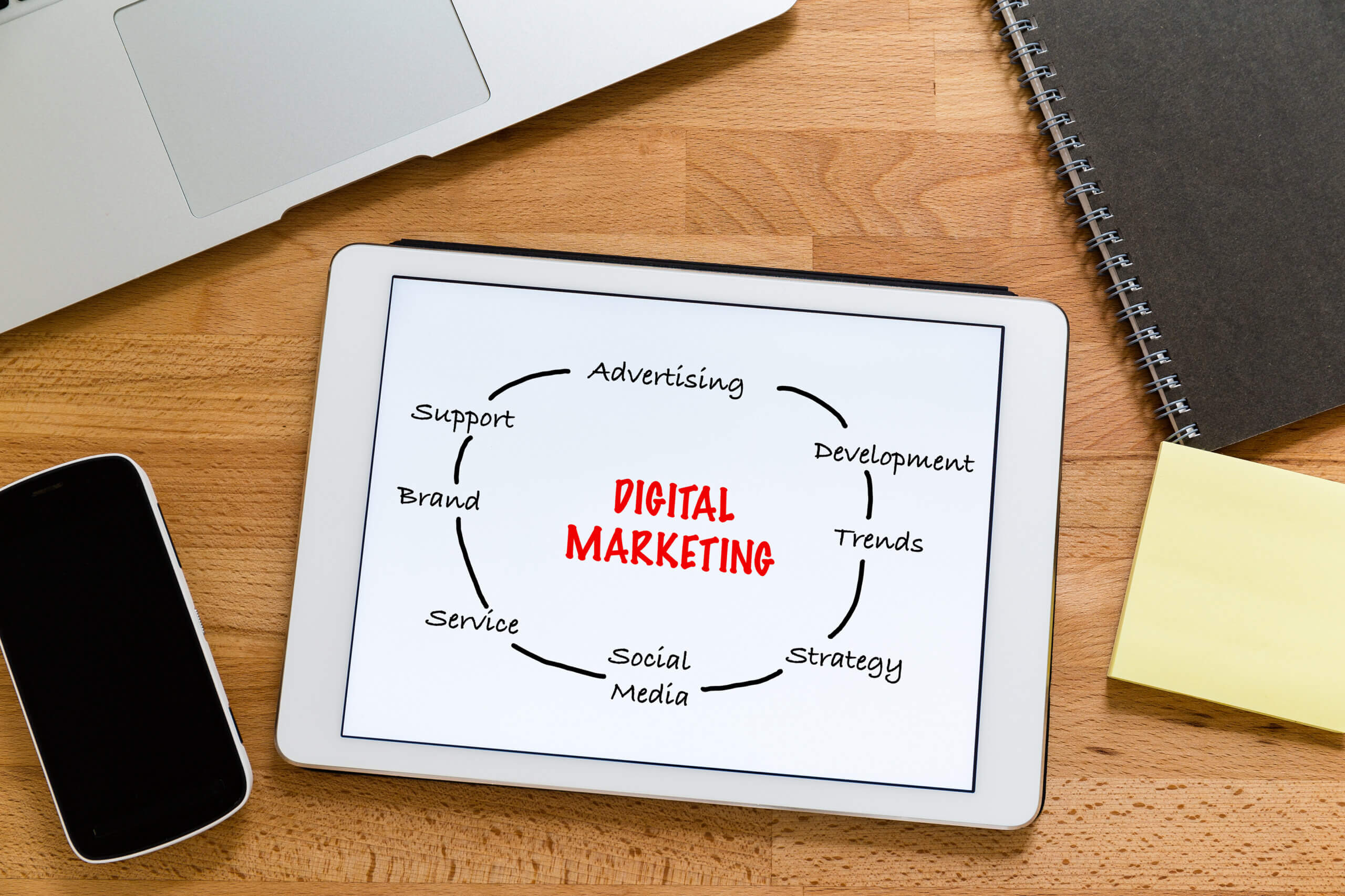 What is Digital Marketing and How Does It Work?